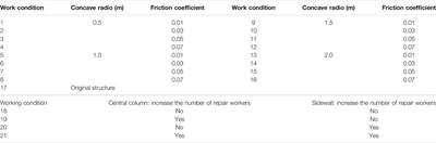 Study on Seismic Resilience Quantitative Framework of Subway Stations and Resilience Improvement Strategy